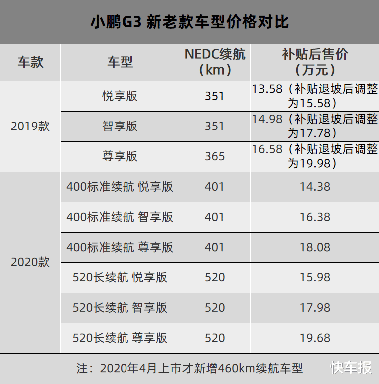 理想汽车|豁！又有车企把车主当“韭菜”