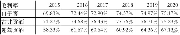 股价|1年净赚15个亿的口子窖，投资价值真被低估了吗？
