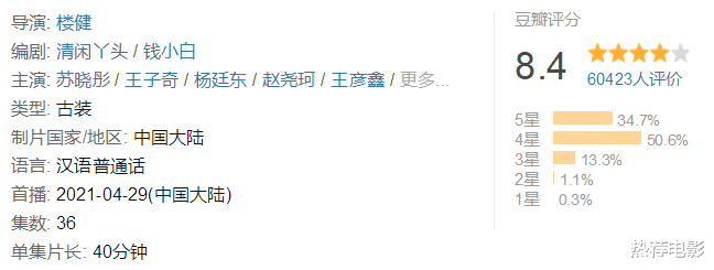 御赐小仵作|被剧名耽误了的国产好剧，放出了30集播放量才2.8亿！