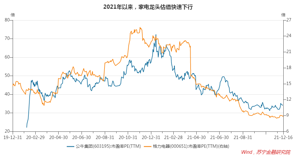 营收|步入成熟期的家电龙头，还值得关注吗？