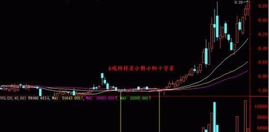 中國股市：一旦出現底部芝麻量等形態，莊傢幫你抬轎？你還別不信-圖2