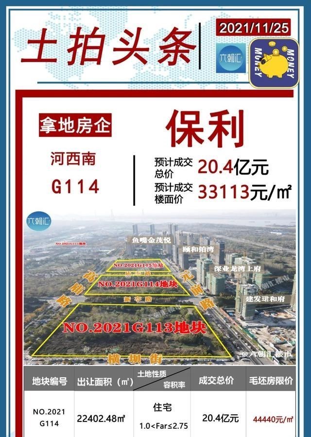 栖霞建设|南京近7年最垮土拍收官战:少赚近200亿!全靠国家队托底!