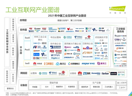 工业互联网|身边看得懂的工业互联网