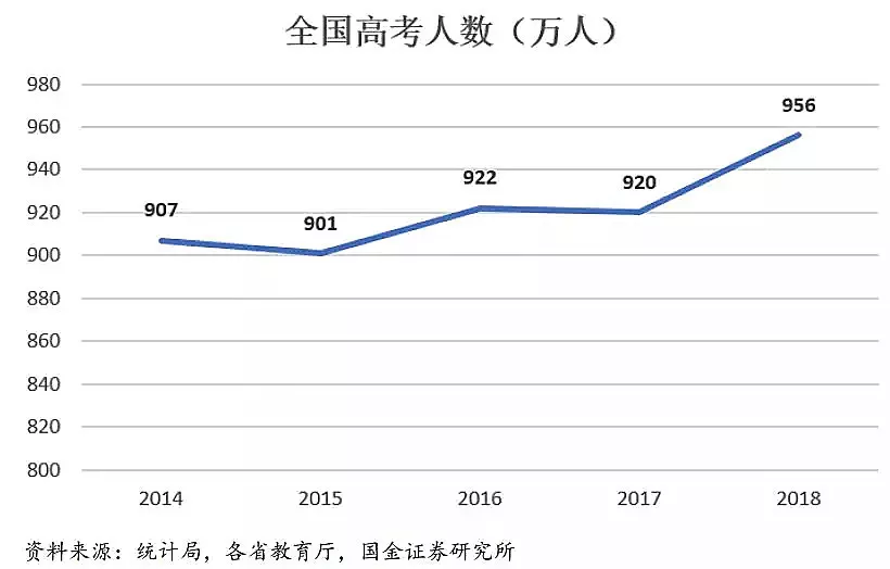 大学|中国各地高考难度地图：上大学最难的省份是哪里？