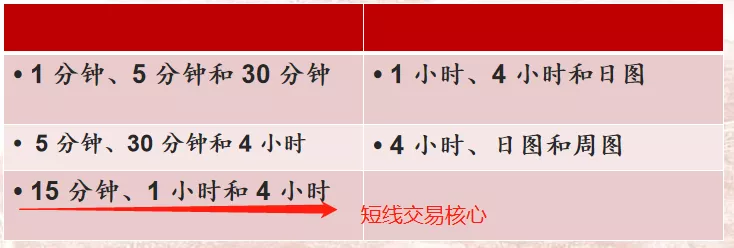 交易 诸葛日报：9月过半“难”，比特币主流先防守