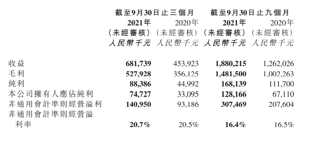 招聘|互联网招聘战事升级，猎聘净利润却激增125%，你用过吗？