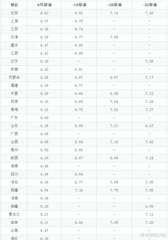 银行 油价调整消息：今天6月2日，全国加油站调整后92、95汽油新售价