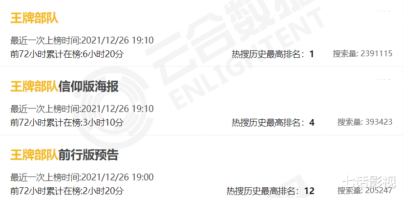 英雄岁月之王牌部队|《王牌部队》空降播出，有《亮剑》黄金搭档在，这部剧便先赢一局