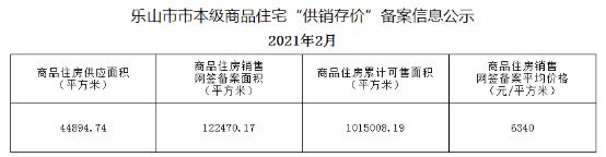 公租房|1-9月乐山官方备案的销售数据来了！狠狠打了一些人的脸
