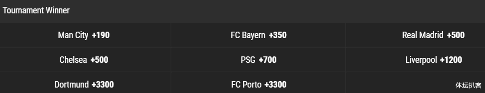 利物浦|歐冠一夜變天！皇馬成奪冠第3熱門，利物浦懸了，創(chuàng)67年恥辱紀(jì)錄