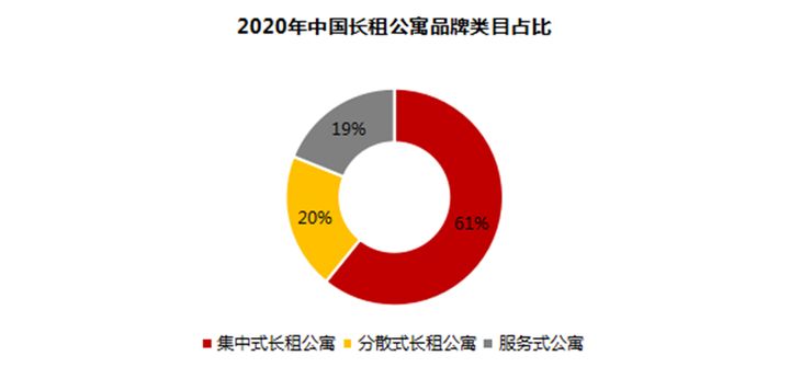 长租公寓|关于集中式长租公寓，看这一篇就够了