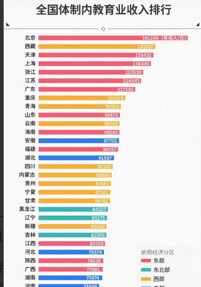 吴洪娜聊说育儿|全国各省教师工资公布,部分地区年薪达到6位数,你拖后腿了吗?