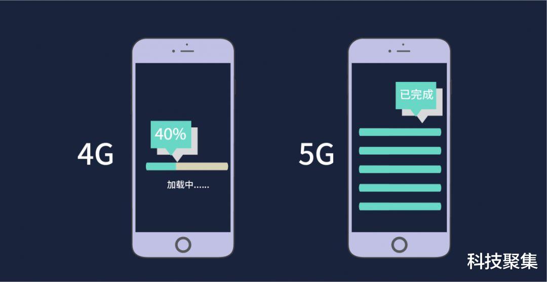 5G|为什么现在还有人要买4G手机？你不但需要细品更要三思！