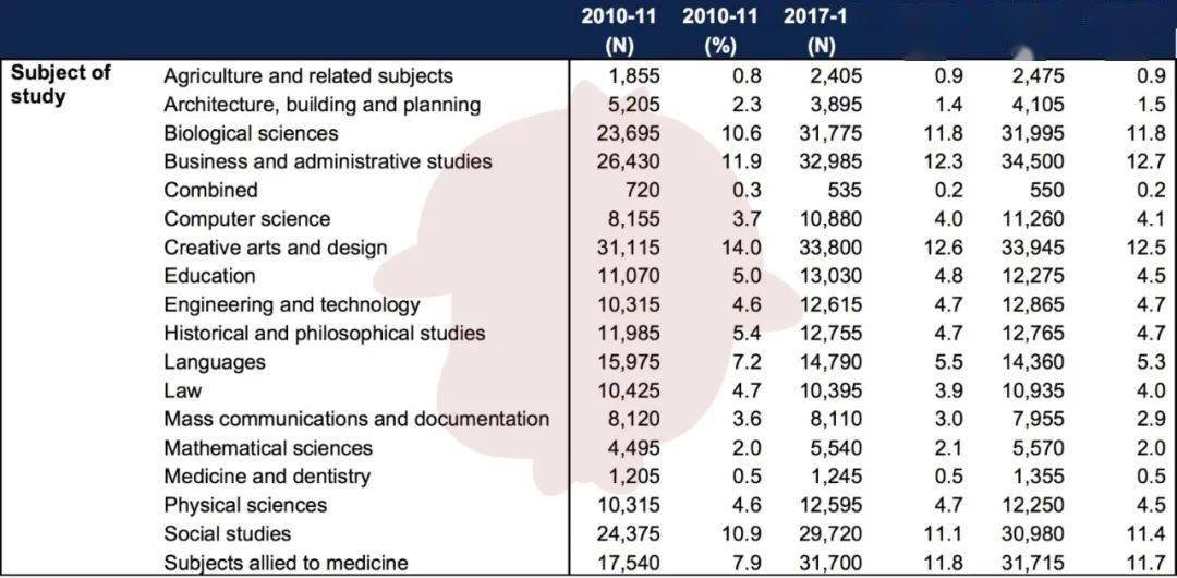 大学|打算去英国读书想要拿高分的同学注意了想拿高分读硕士的看这里~