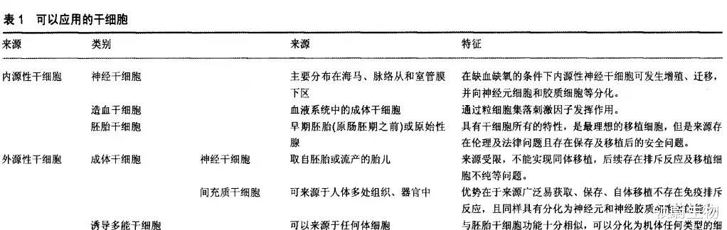 世界卒中日丨脑卒中治愈有新希望了,干细胞移植对缺血性卒中的临床价值分析