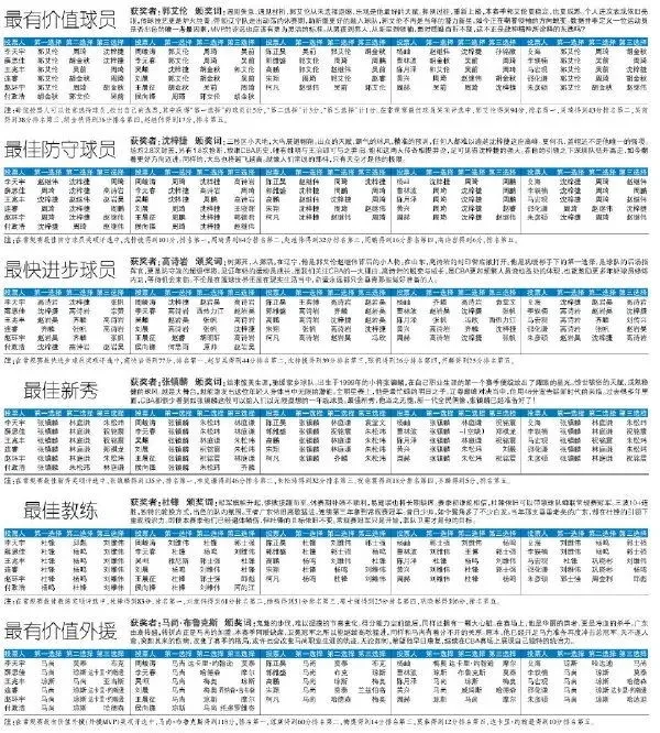 郭艾伦|大反转！郭艾伦终于当上MVP！他整整等了11年