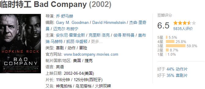 浙江省|2002年北美票房排行榜TOP100-86（2200万美元-3000万美元）