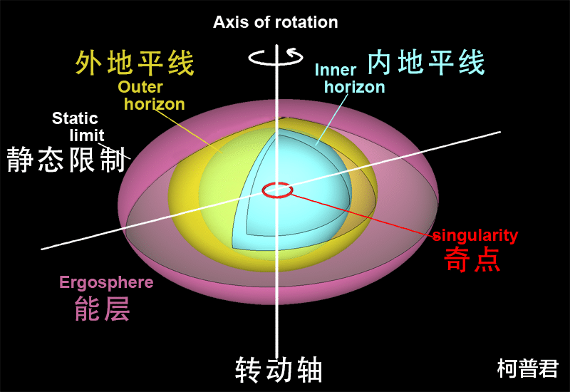 银河 黑洞内部的几何问题