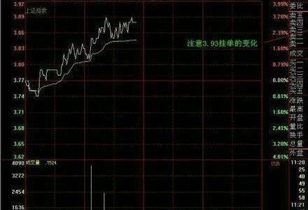 中國股市：出現“跳空雙陰”形態，主力洗盤已經結束，主升浪啟動-圖4