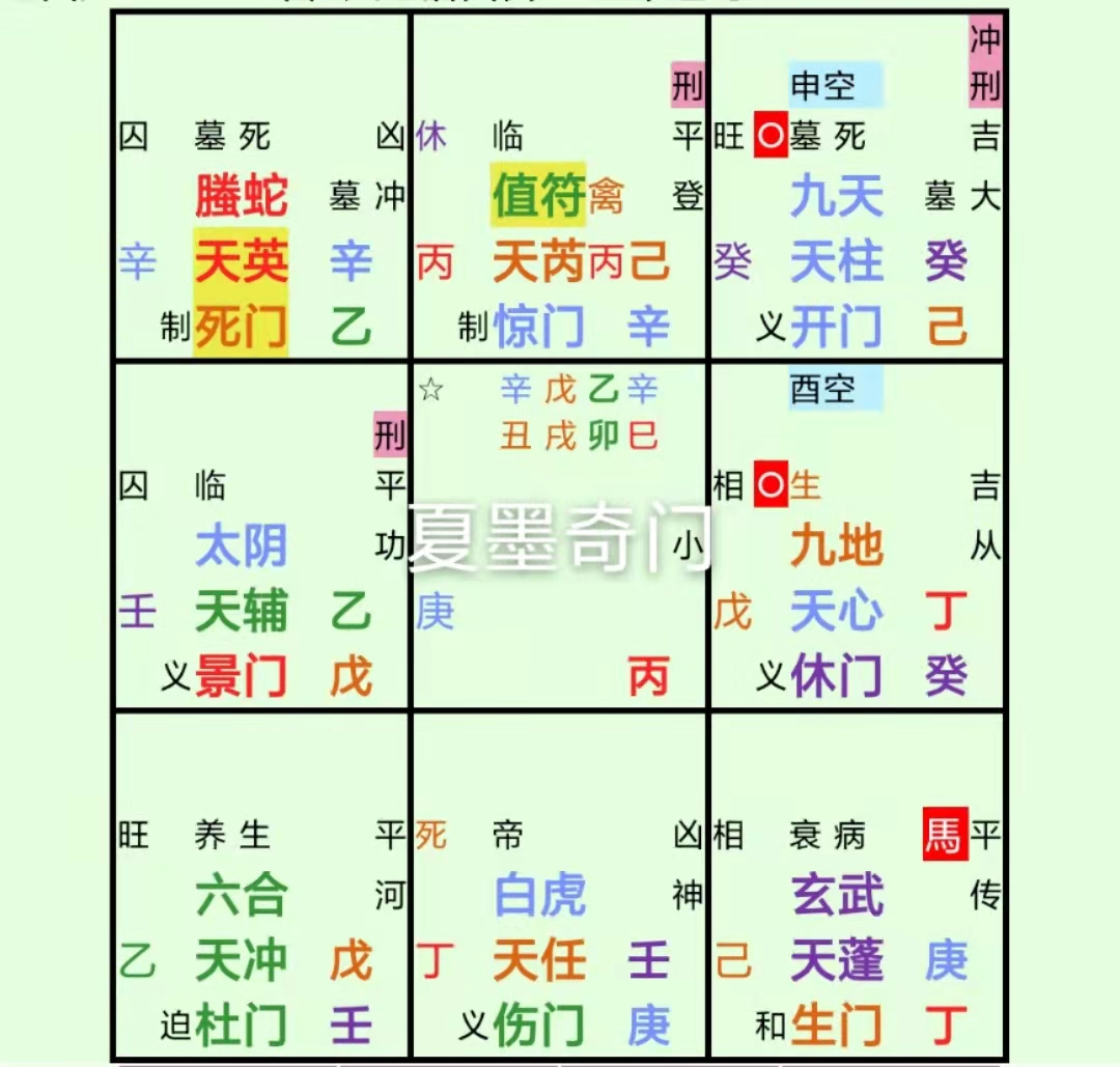 夏墨奇门遁甲 算一卦看继续开店做能否赚钱，还是转让店铺更好？
