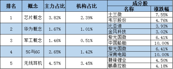 【今日资讯】军工股爆发市场连续8个交易日突破万亿