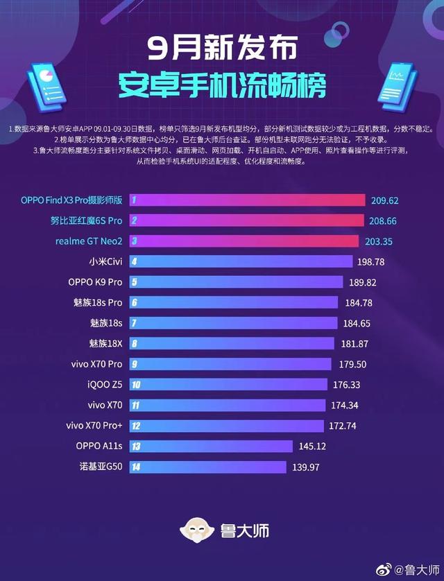 OPPO Find|绿厂旗舰新品加价都被抢断货！网友：这种产品力是如何做到的？