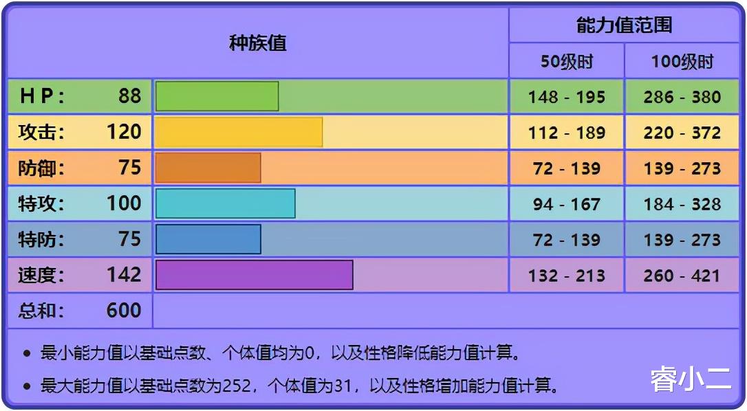 精灵宝可梦|《宝可梦》双打多龙巴鲁托也要极巨化，常带技能不极巨化没得用？