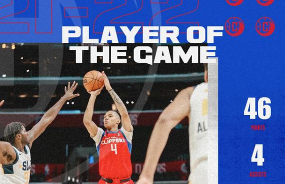 火箭隊|影響擺爛大計！休城登哥兩戰轟47分，美媒建議火箭和快船2換2