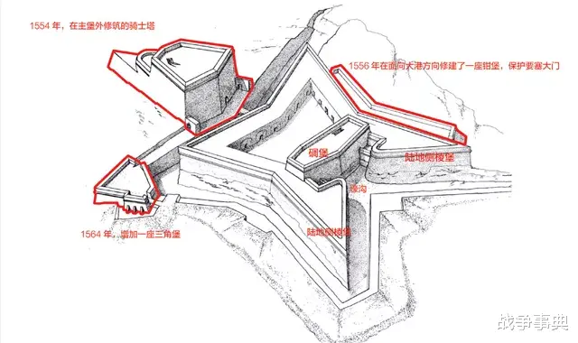 马耳他|欧洲经典要塞：圣埃尔莫堡，打开马耳他的钥匙