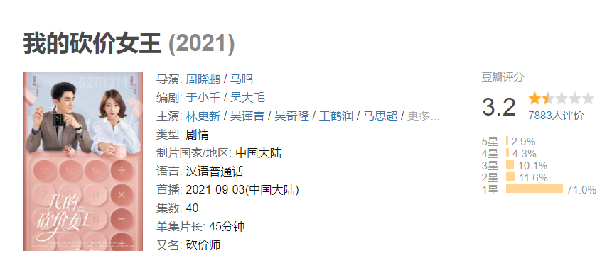 我的砍价女王|《我的砍价女王》评分跌至3.2，观众的差评理由出奇一致