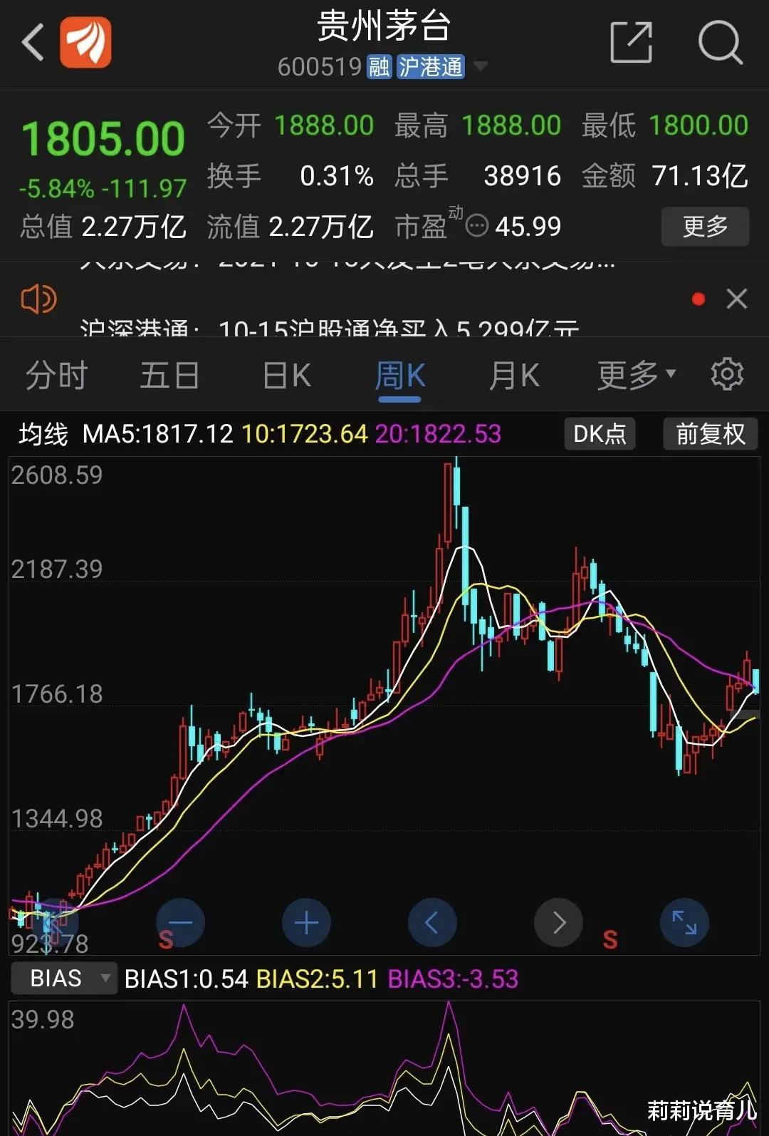 莉莉说育儿|茅台暴跌!股价一下子跌了111元,下跌幅度达到了接近6%