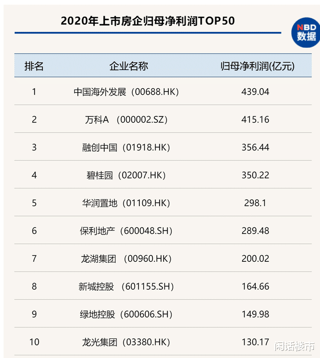 银行|稳赚不赔的银行,房地产靠不住的“朋友”