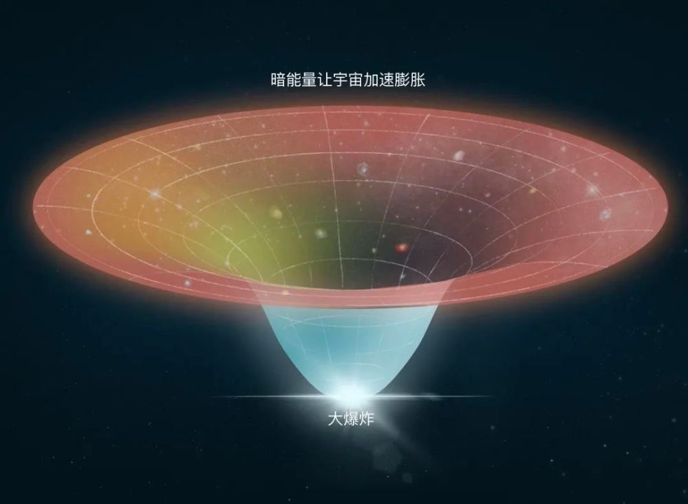 星云|宇宙在不断膨胀之中，会不会形成更多的天体？