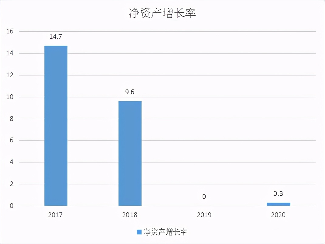 云南白药 再见了，云南白药，还是没有抗住“7年之痒”