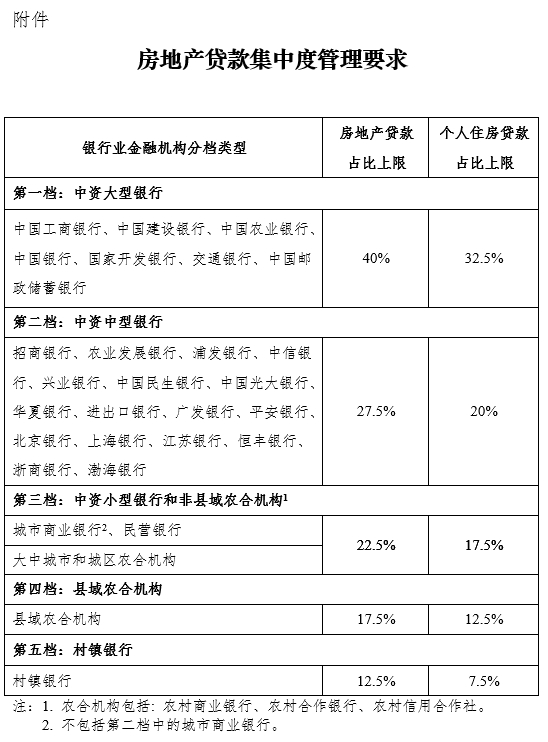房价|武汉两次提高地价，党媒强调，丢掉房价非理性上涨的幻想，是何意