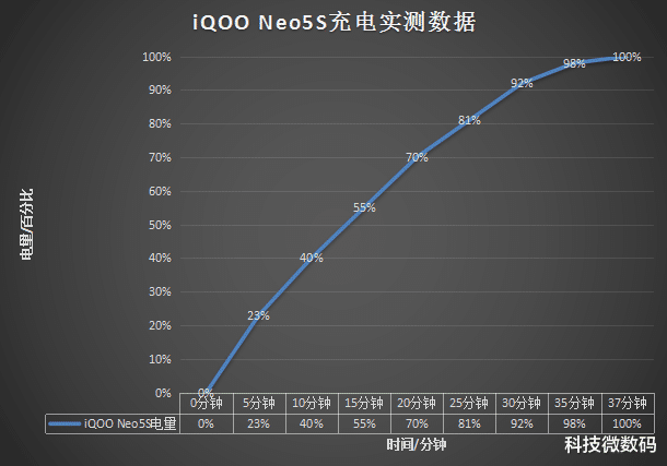 王者荣耀|120帧稳定运行《王者荣耀》，iQOO Neo5S是如何做到的？