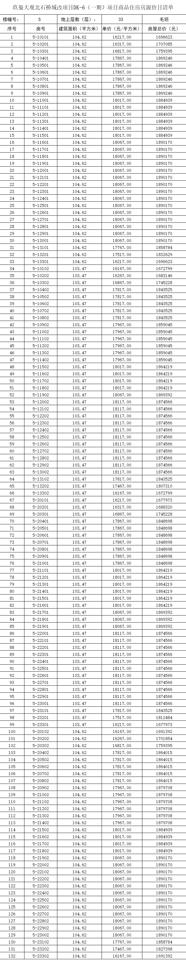 房价|南飞鸿玖玺大观价格公示：均价1.77万/㎡，共840套！