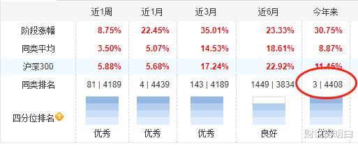 今年業績第3和任期回報265%，醫藥和新能源，兩隻新基金怎麼選？-圖2