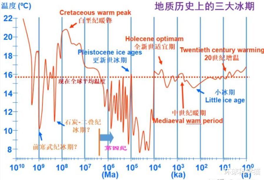 冰河时代 今冬寒冷预警来了？专家提醒，冰河时代的到来，欧洲冰期气候已现