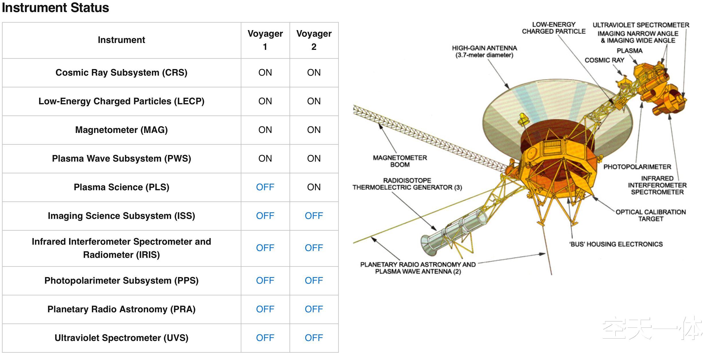 航天员 太阳系外围有道“火墙”，人类是其中的囚徒？偷换概念太能忽悠了
