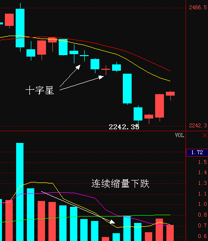 国美电器 终于有人说明白了:出现“十字星”意味着什么?看懂高手离你不远