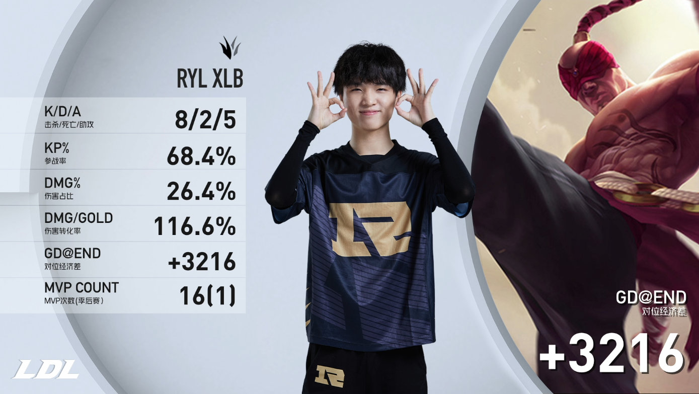 RNG|“RNG选手再次击败韩国队”！LOL中韩大战结束，中国队打出33-8