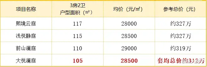 苏州|苏州调研丨长三角最大的价值洼地！