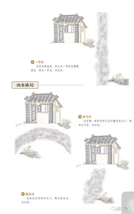 瀚海易学|(768)风水:沈氏玄空,风水中的“水”