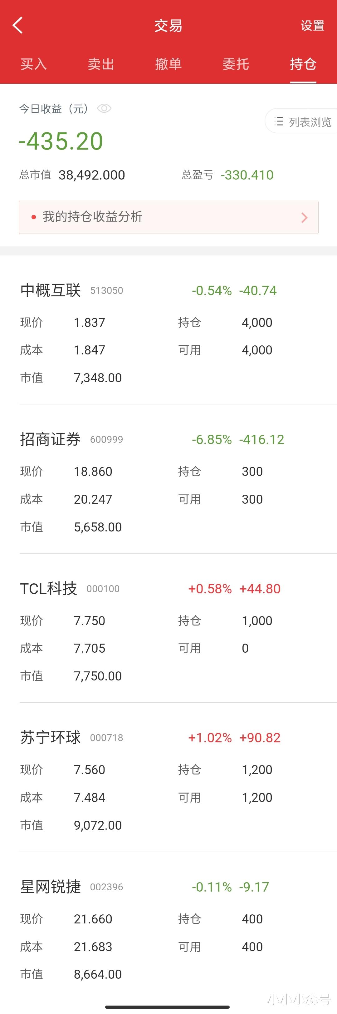 沪指|今天继续踏空！