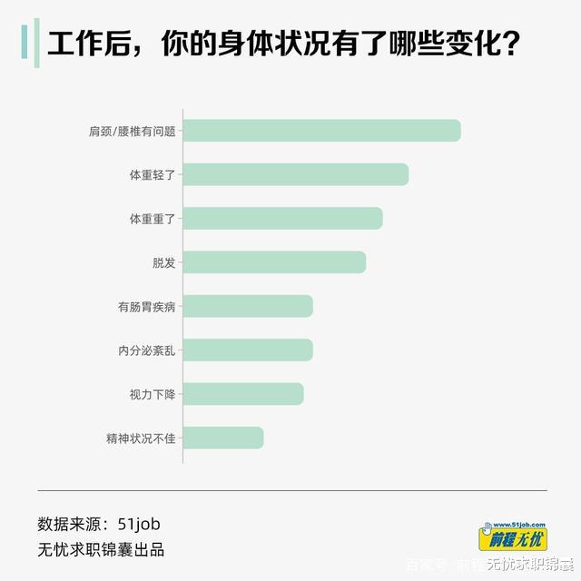 脱发|脱发，变胖，吃饭靠外卖和速食，这是大多职场人的现状！
