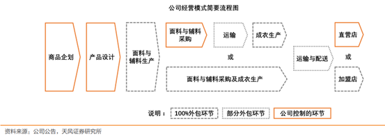 纺织服装时尚内参|中国纺织服装制造强在哪儿？从美特斯邦威到Shein