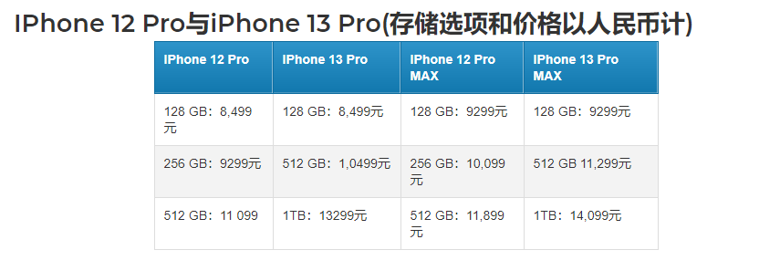 iphone13|iPhone 13全系价格曝光：512GB Pro型号下调到10499元