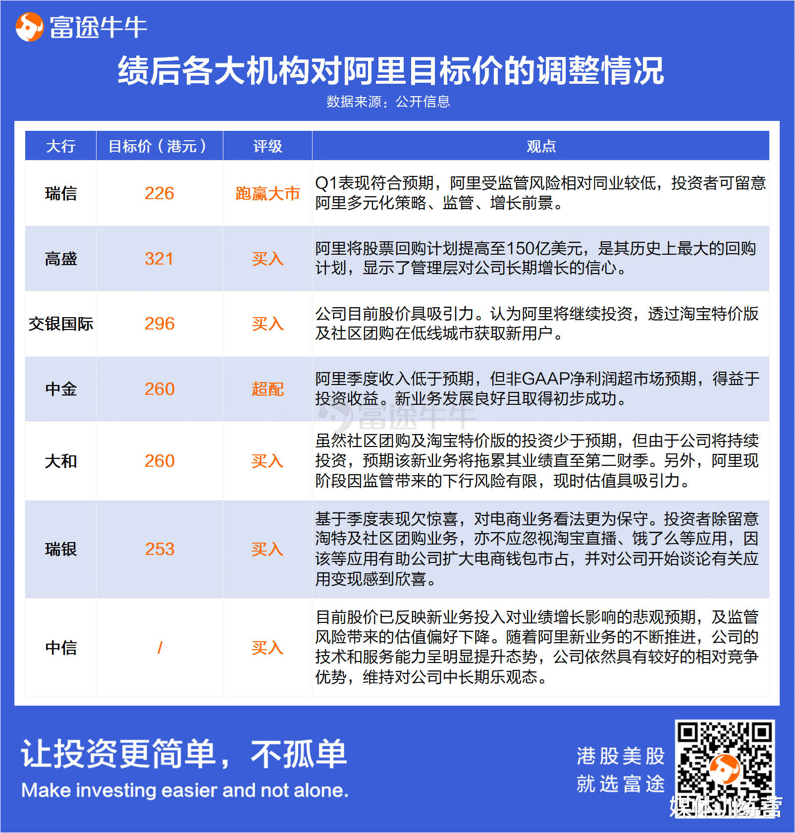 阿里巴巴|发力产业互联网，阿里巴巴穿越“至暗”周期