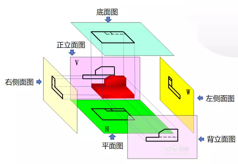 湖里区|建筑工程施工图识图方法